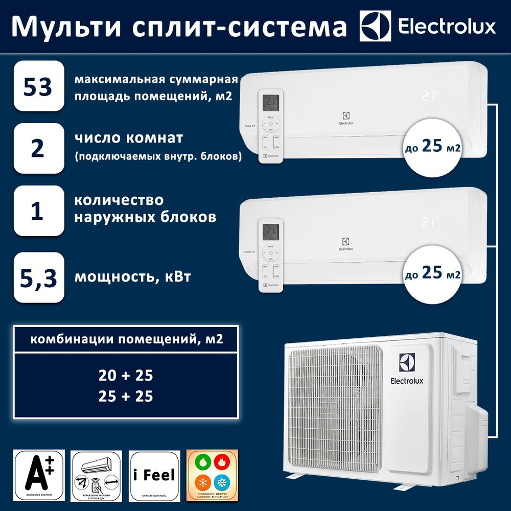 Мульти сплит система Electrolux на 2 комнаты 25+25 м2 инвертор #1