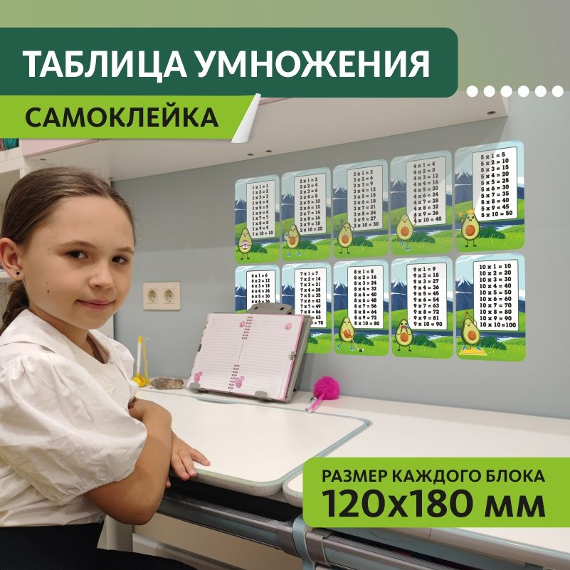Наклейка на стену ПолиЦентр Таблица умножения для детей, школы, дома 12x18 см #1