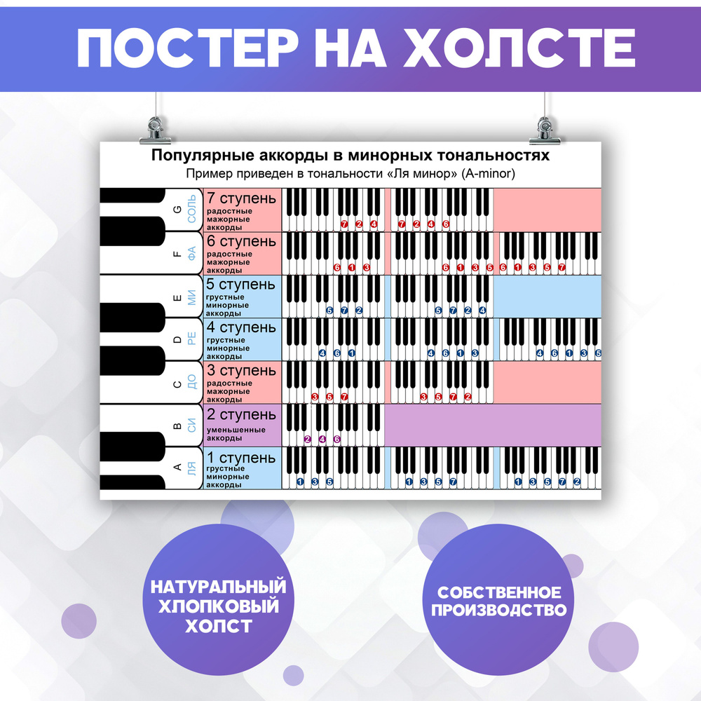 Постер PosterNak Арт купить по выгодной цене в интернет-магазине OZON  (1223455621)