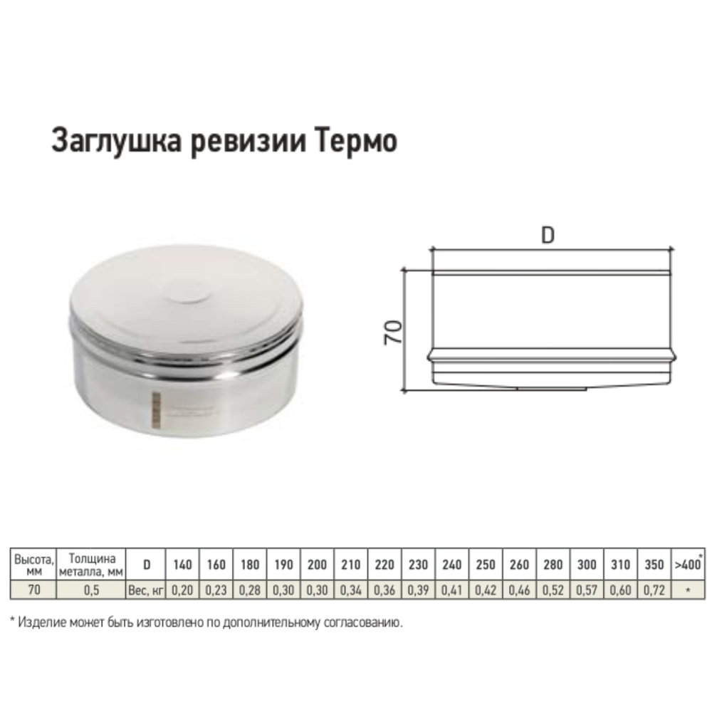 Заглушка ревизии Термо ЗРТ-Р 430-0.5 D200 М (по наружному диаметру, "папа")  #1