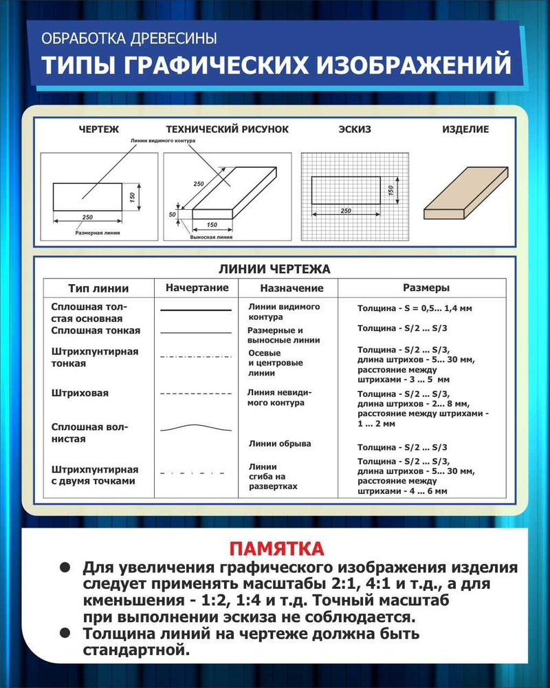 Информационный стенд для кабинета Технологии 