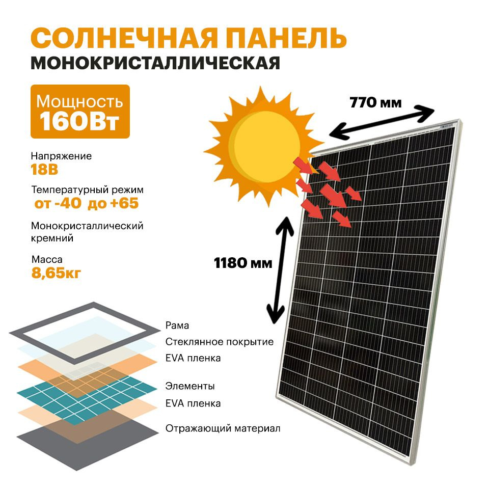 Монокристаллическая солнечная панель (батарея) 150Вт. 1180х770х30мм. Монокристалл  #1