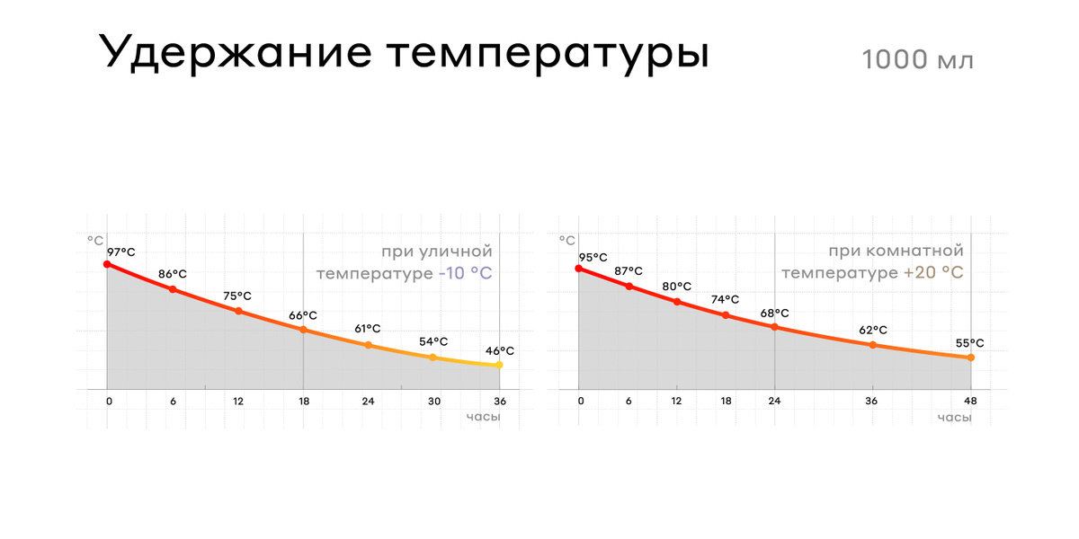 Текстовое описание изображения