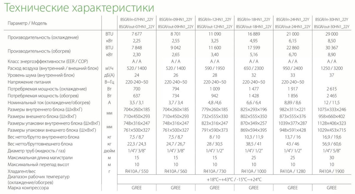 Текстовое описание изображения
