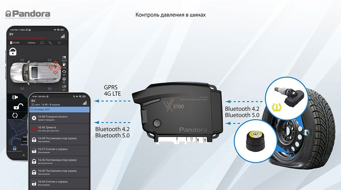 Текст при отключенной в браузере загрузке изображений