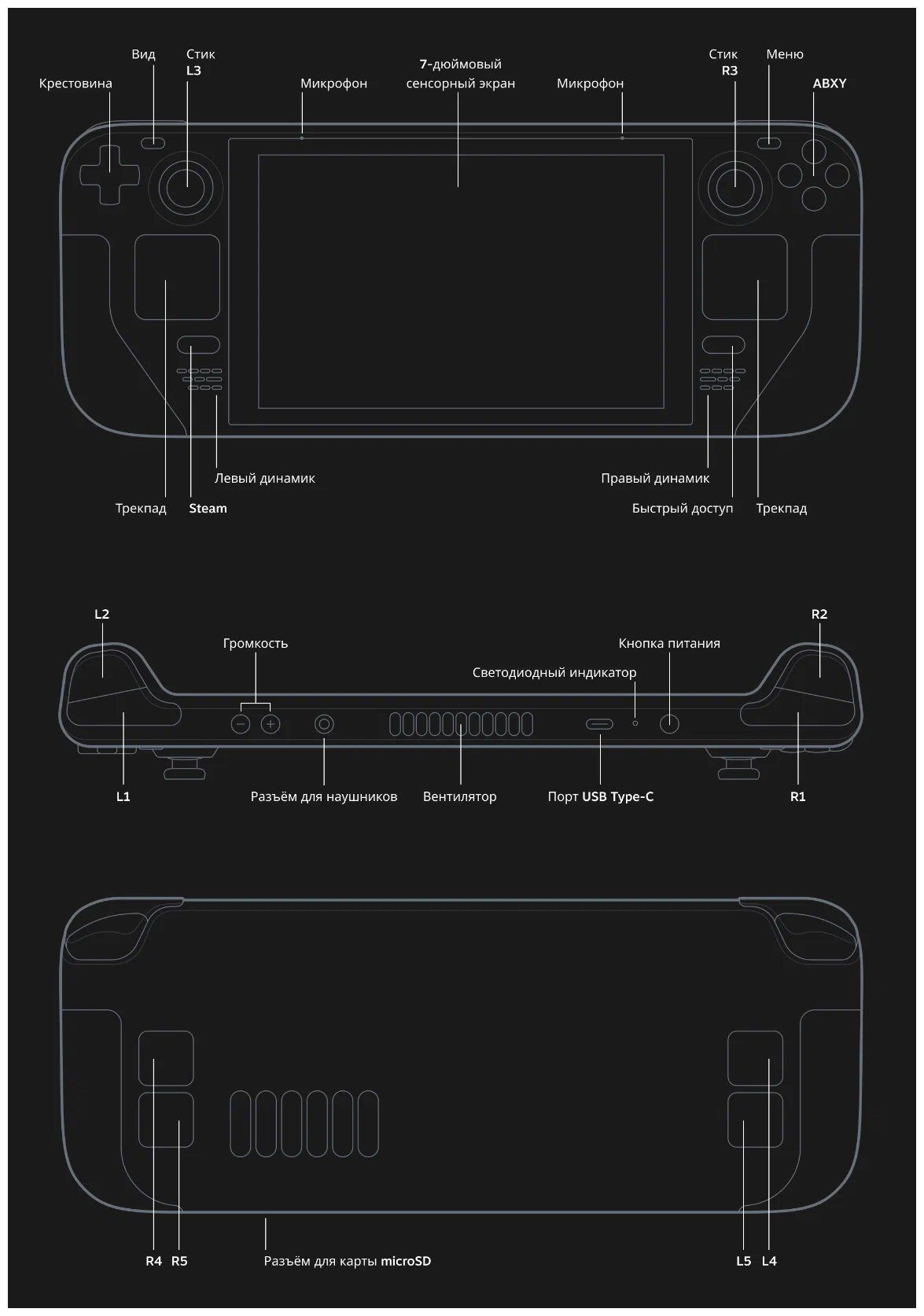 Портативная игровая консоль Valve Steam Deck стим дек 64GB - купить с ...