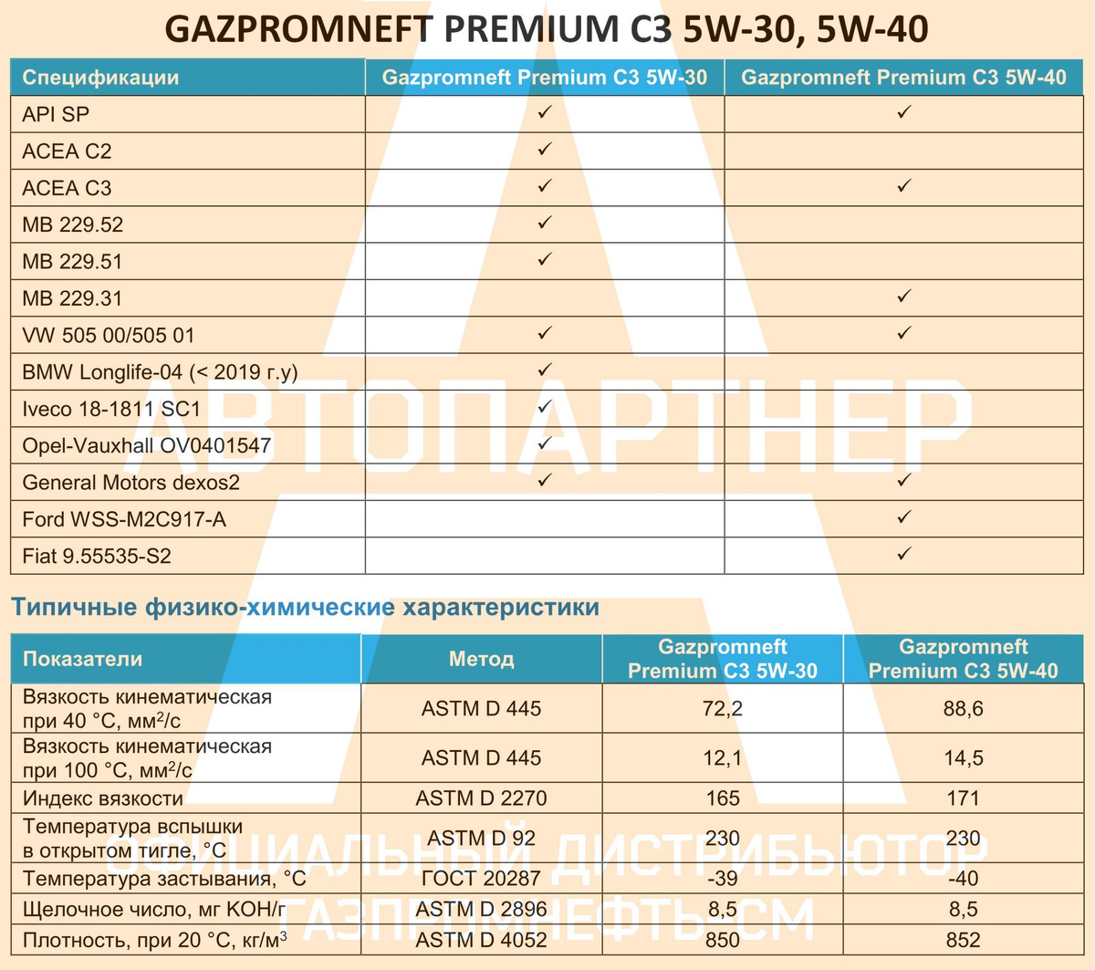 Спецификации и Типичные физико-химические характеристики Gazpromneft Premium C3