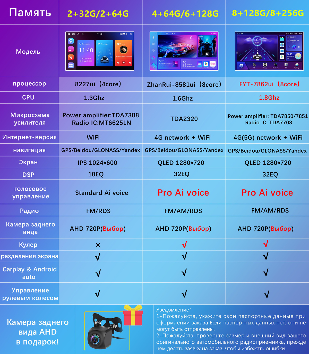 TOYOUSONIC Штатная магнитола 6+128Гб/Carplay для Шевроле аво/For ...