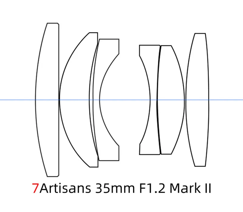 Объектив 7Artisans 35mm f/1.2 II E-Mount (Sony E) Silver, серебристый, фото 5