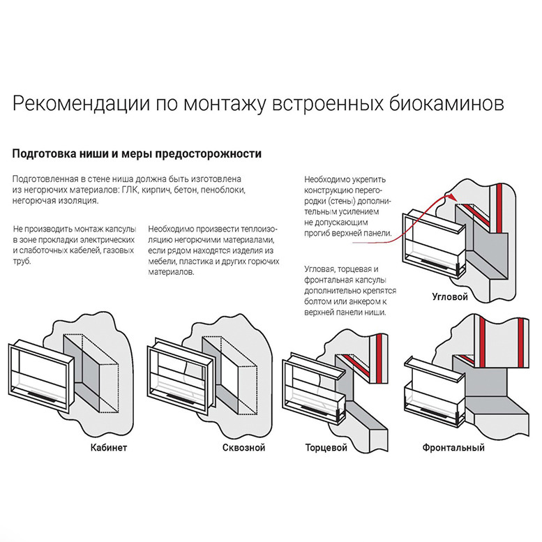 Негорючие материалы для мебели