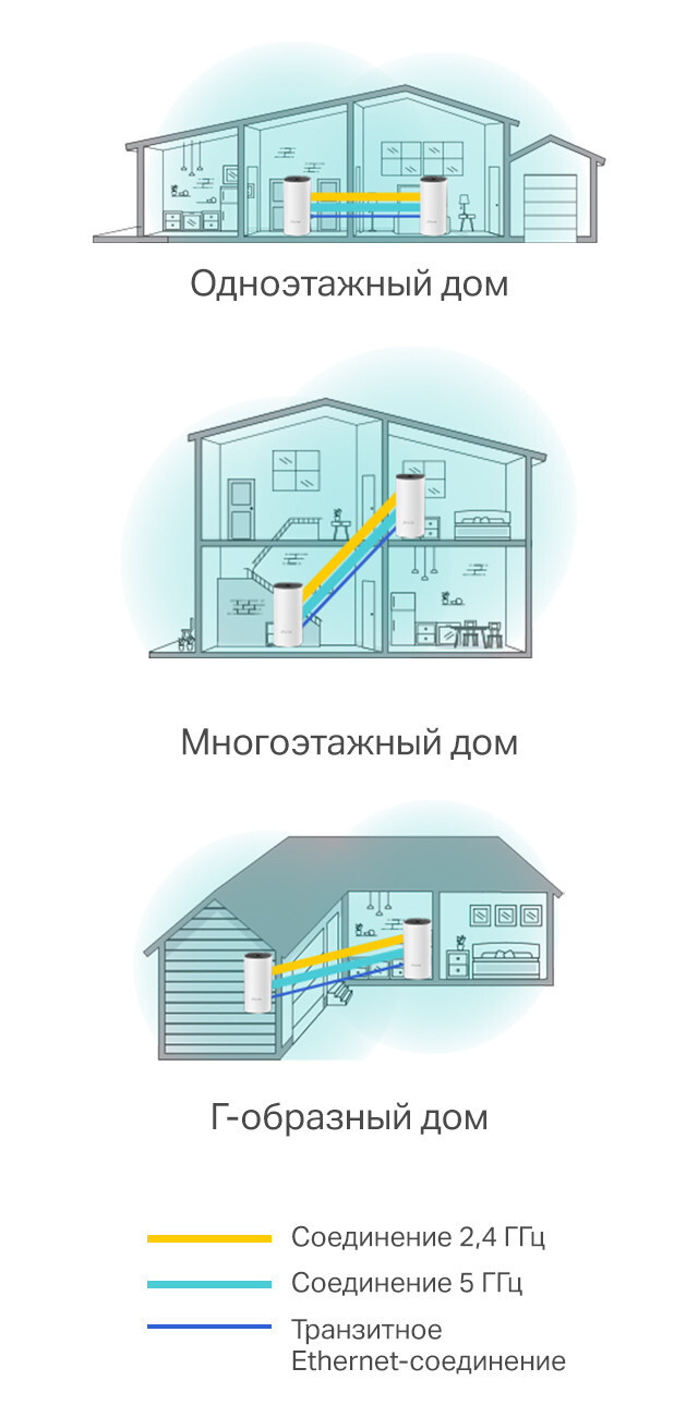 Wi-Fi MESH-система TP-Link DECO E4_1 модуль, белый, 2.4 ГГц, 5 ГГц купить  по низкой цене с доставкой в интернет-магазине OZON (479441439)