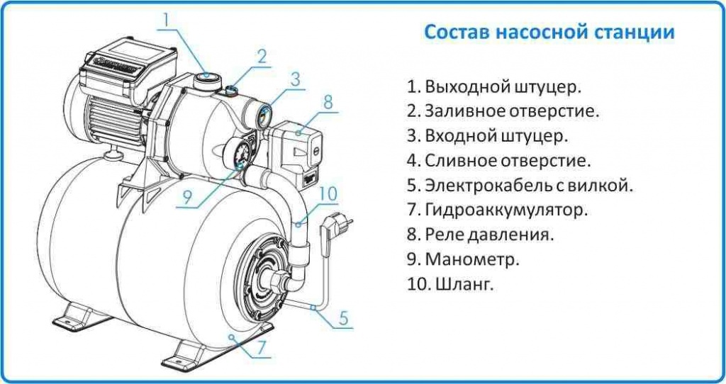 Схема подключения насосной станции джамбо