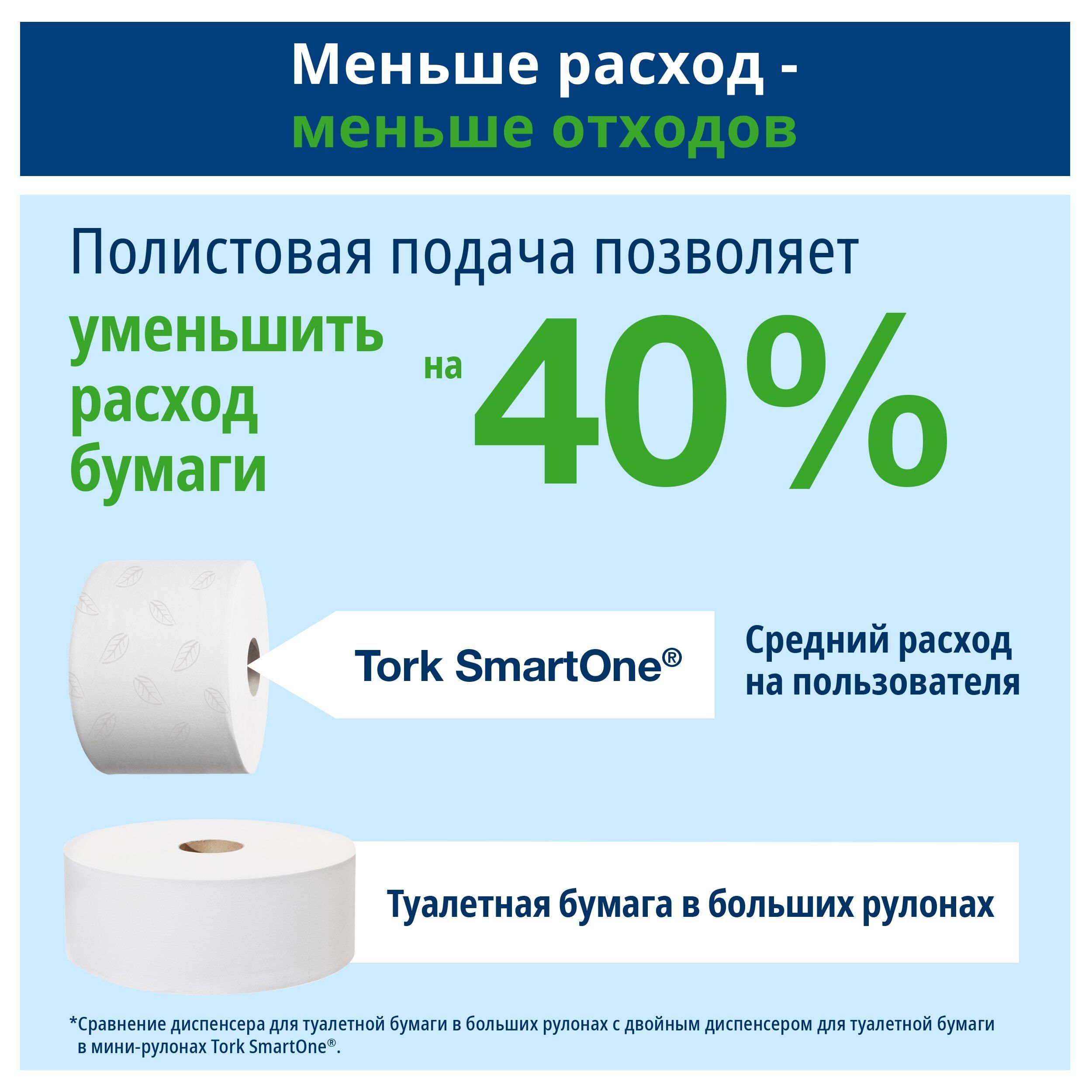 Туалетная бумага Tork SmartOne в мини рулонах ЦВ, система: Т9, 2 слоя,  коробка: 12 рулонов, 472261 - купить с доставкой по выгодным ценам в  интернет-магазине OZON (1092794699)