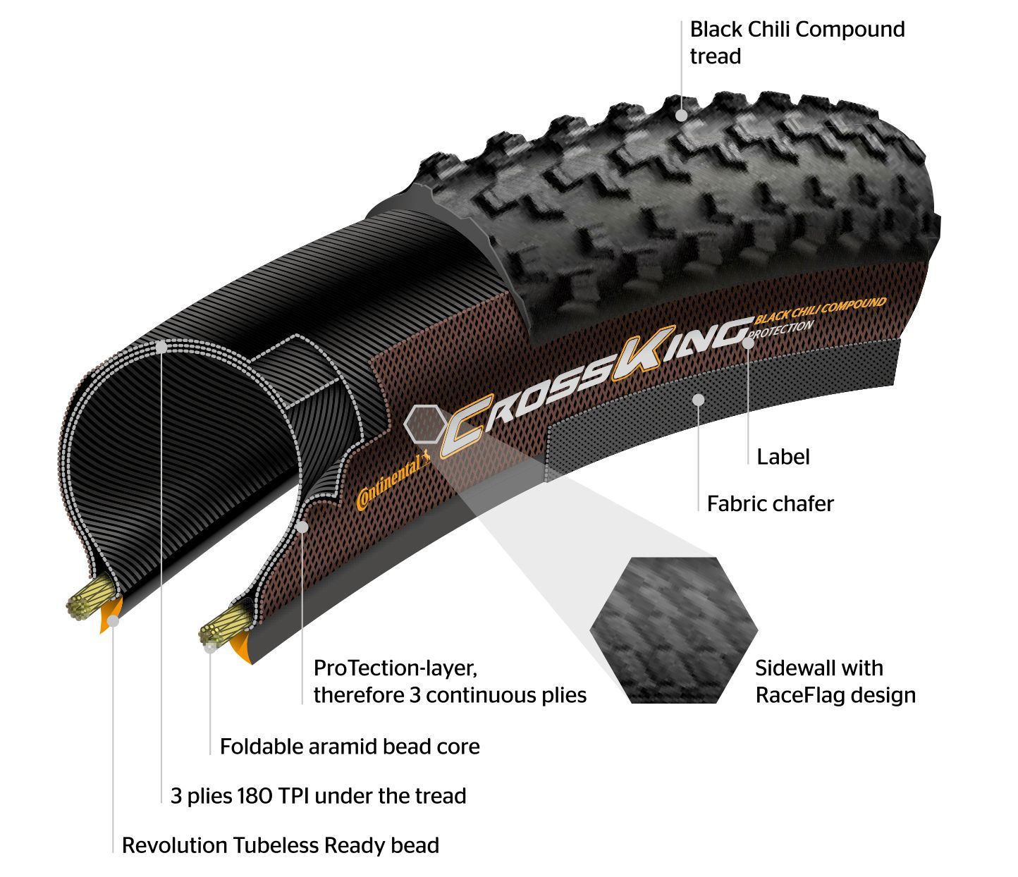 Continental cross king clearance black chili protection