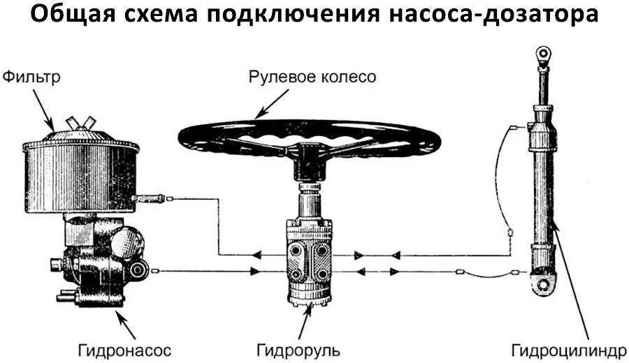 Схема установки дозирующего насоса