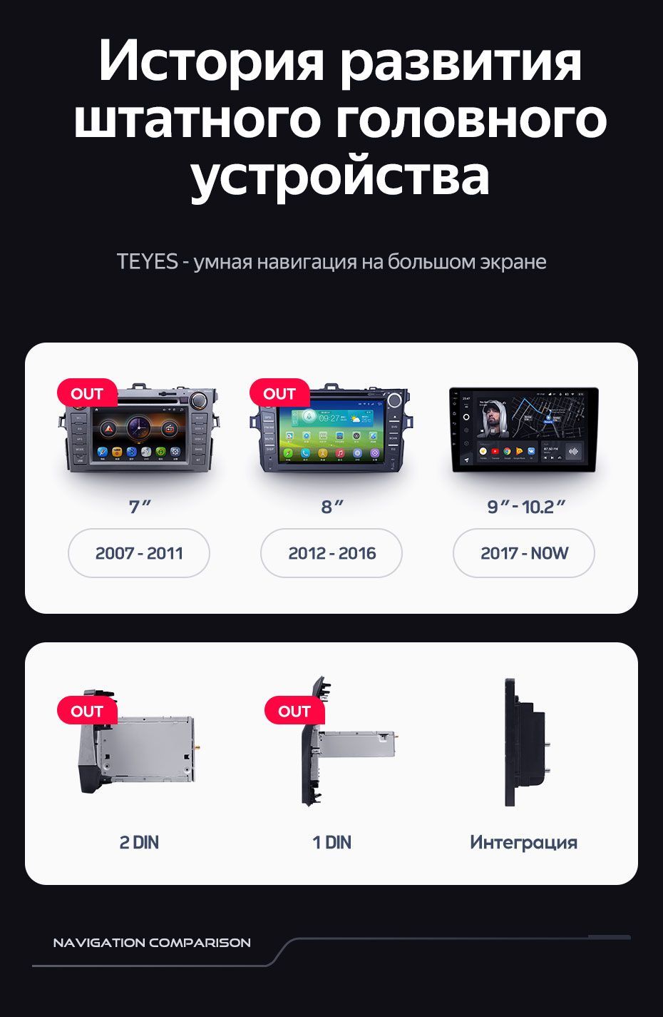 TEYES Магнитола CC3 3 Gb 10.2" для Hyundai Tucson 2 LM IX35 2009-2015 ...