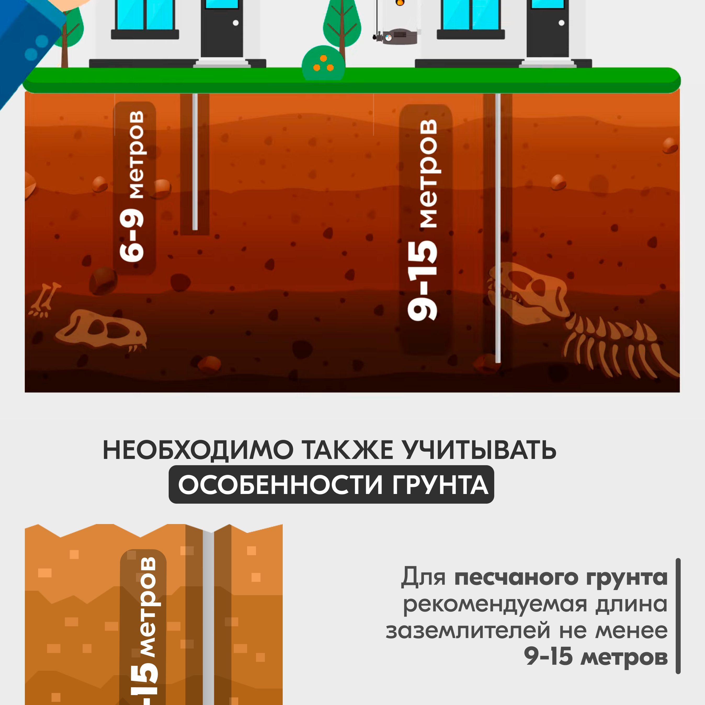 Комплект заземления Болта 9 метров Сталь d16мм для дома и дачи Болта 9м -  купить с доставкой по выгодным ценам в интернет-магазине OZON (284476485)