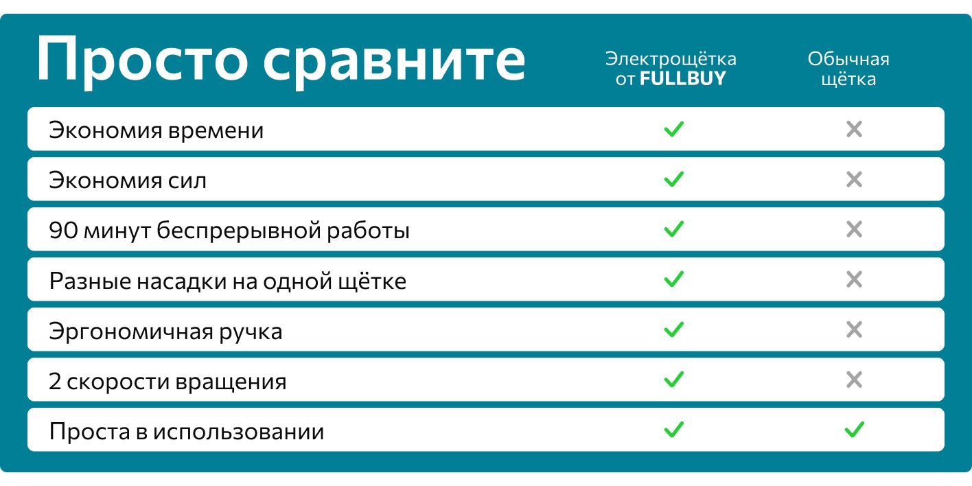 Щетка ручная FULLBUY, 8 шт, ABS пластик, белый по низкой цене с ...