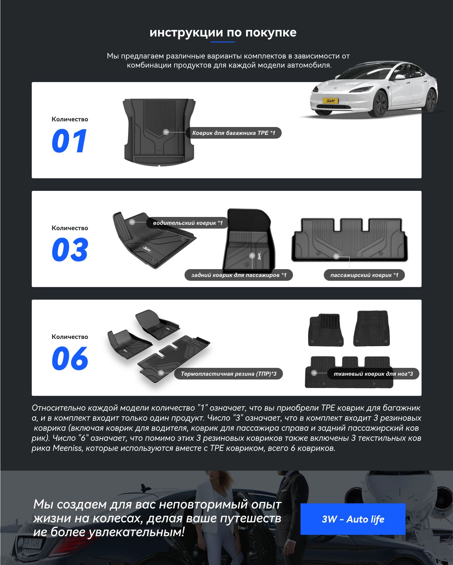 Коврики в салон автомобиля 3W Auto life Tesla-Model-3 - купить по выгодной  цене в интернет-магазине OZON (1428645416)