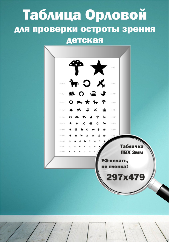 Таблица для проверки зрения у детей
