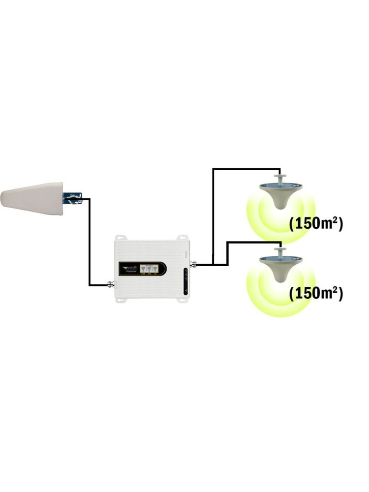 Усилитель сигнала сотовой связи, 2 антенны, до 200 кв/м -  с .