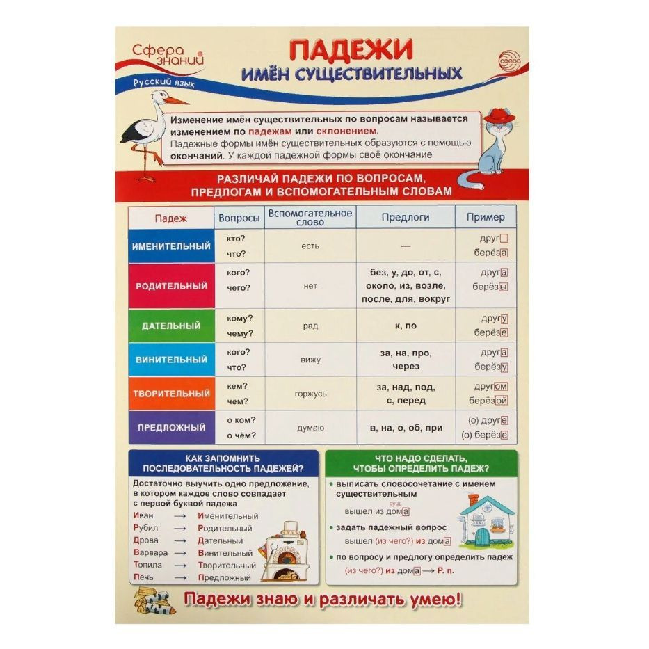 Русский язык в начальной школе. Падежи имен существительных. А3. ПО-13739.  в индувидуальной упаковке. Сфера