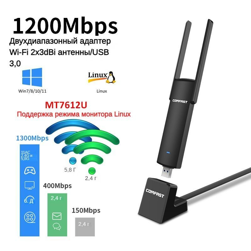 Антенна Wi-Fi 2.4ГГц 3dBi SMA-plug IPX