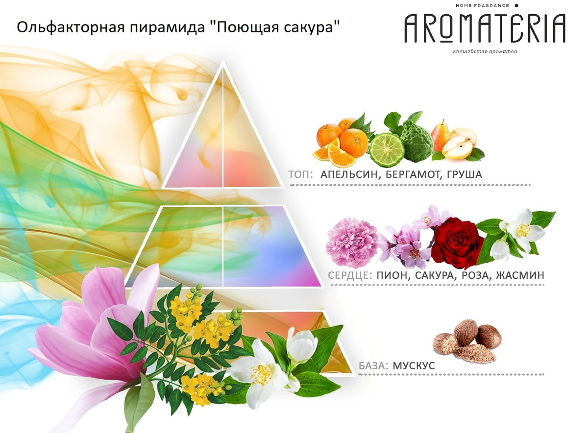 Текст при отключенной в браузере загрузке изображений