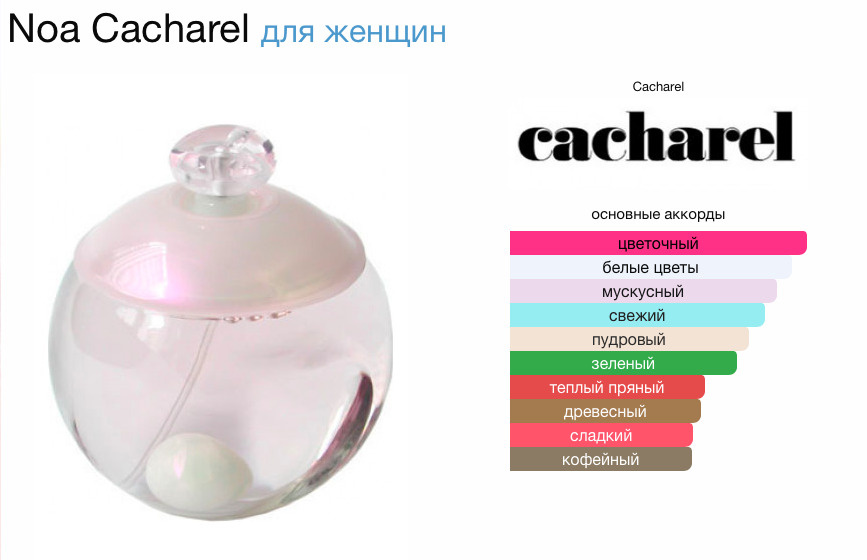 Текстовое описание изображения
