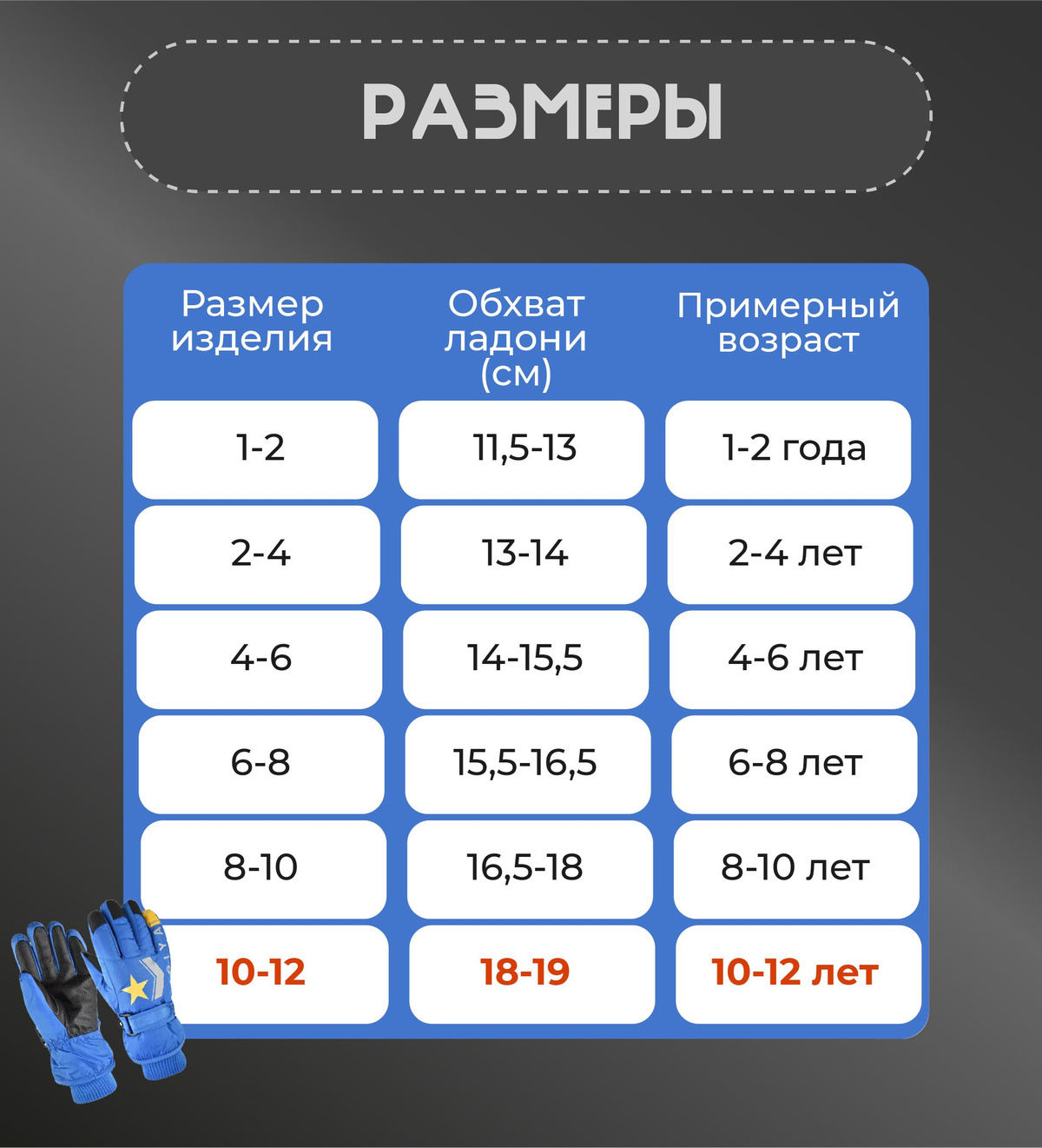 Текст при отключенной в браузере загрузке изображений