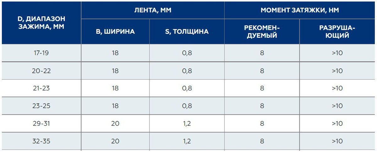 Текстовое описание изображения