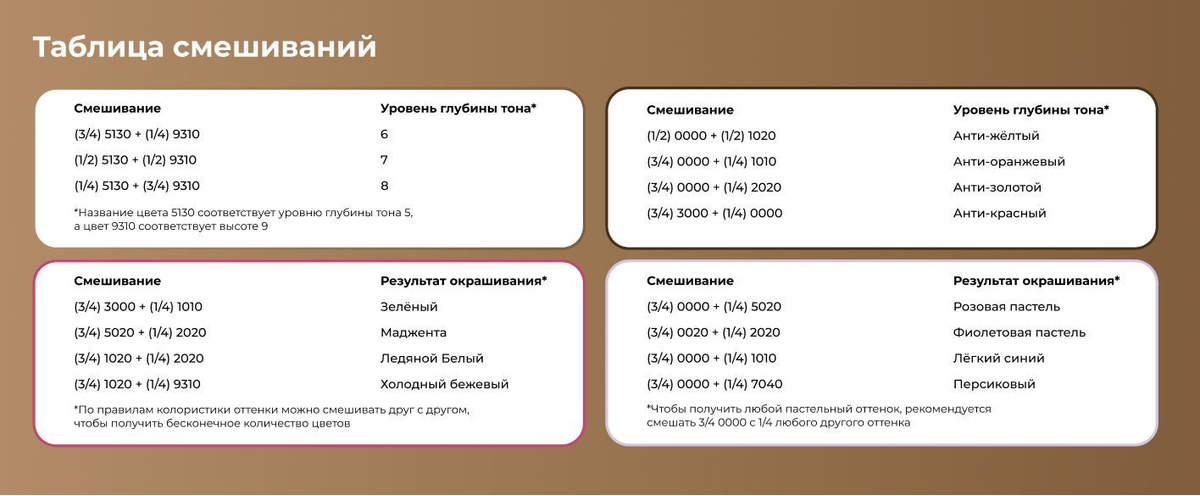 Таблица смешивания