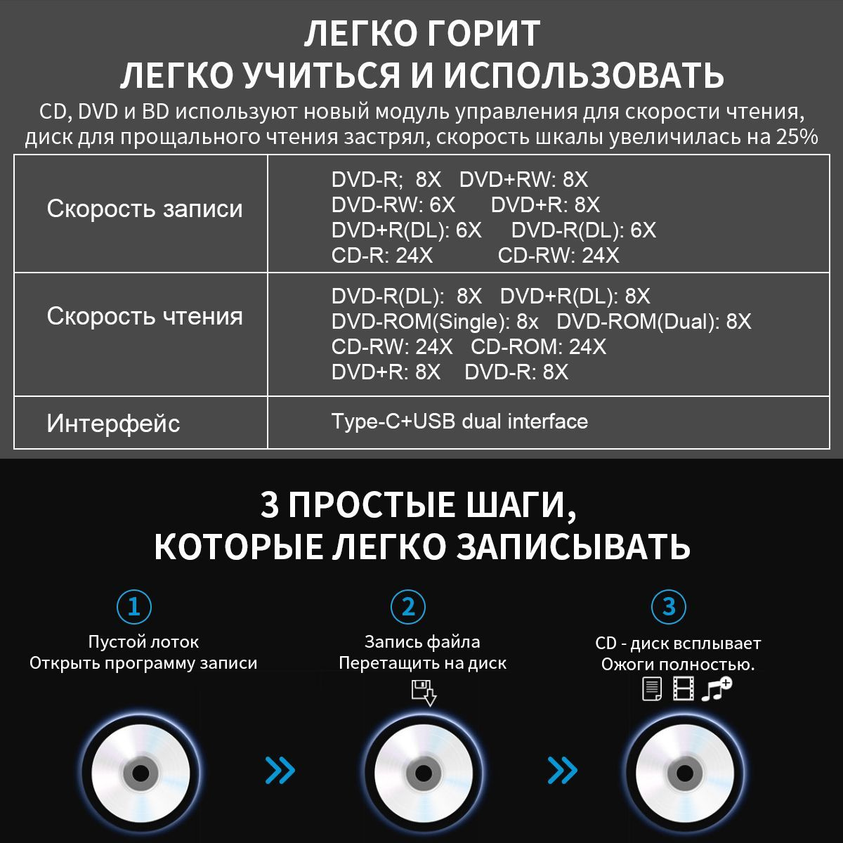 Внешний dvd привод USB 3.0 и Type-C с функцией записи, высокоскоростной ...