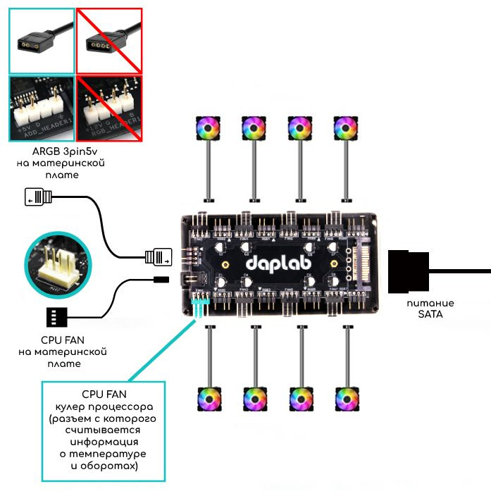 Разветвитель вентиляторов 4 pin PWM и ARGB 3pin для пк/ на магните/хаб ...