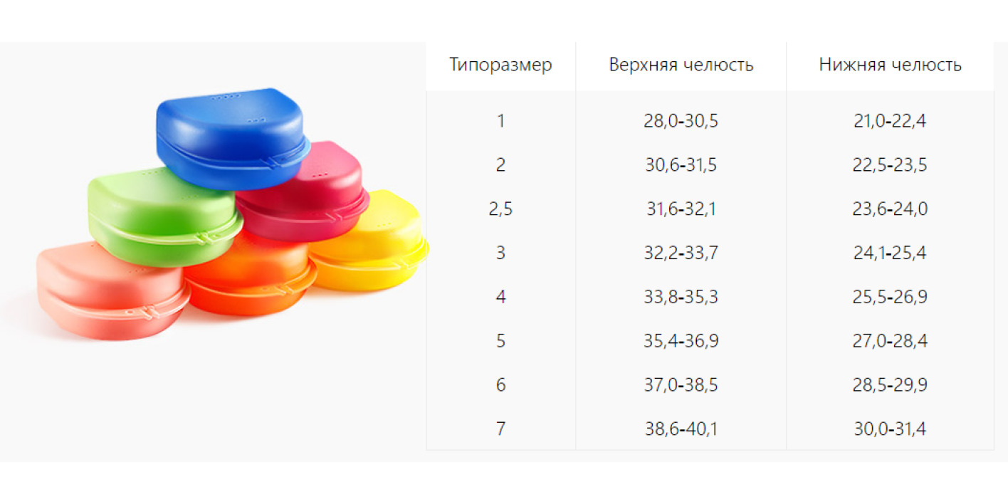 Эластопозиционер "Корректор Арсениной" размер 7 - каппа эластичная для ...