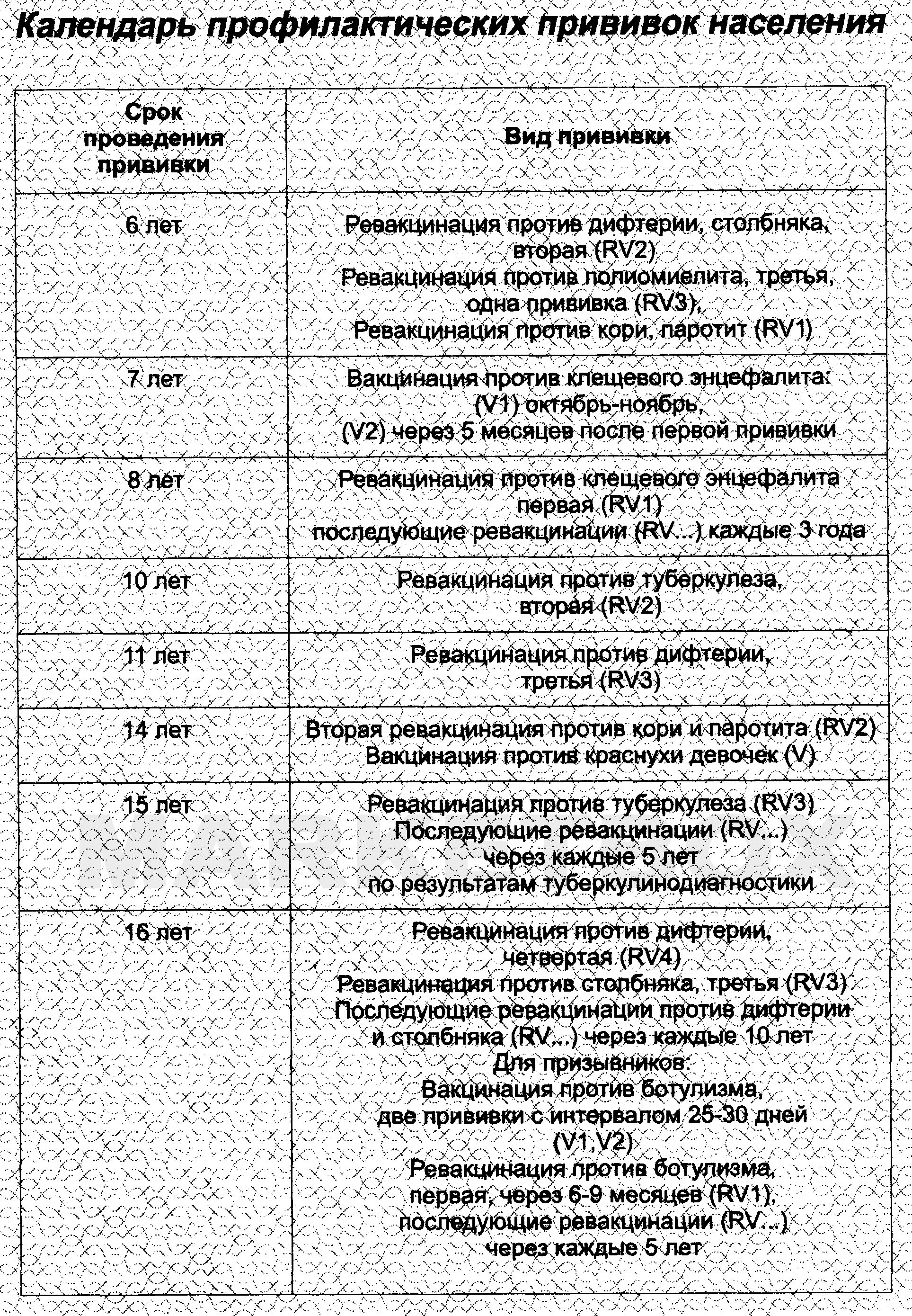 Сертификат о профилактических прививках форма №156/у-93