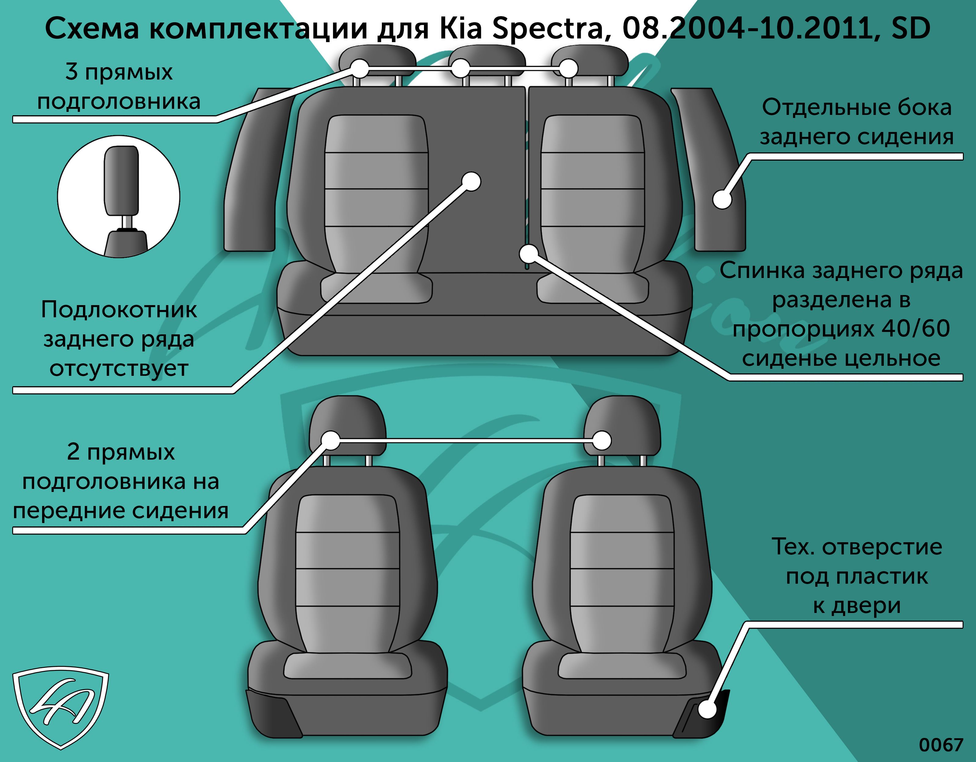 Авточехлы для Kia Spectra, 08.2004-10.2011, SD (киа спектра) ТУРИН СТ  /Илана+Орегон/ Чёр + Крас & Чехлы модельные для автомобильных сидений -  купить с доставкой по выгодным ценам в интернет-магазине OZON (172255730)