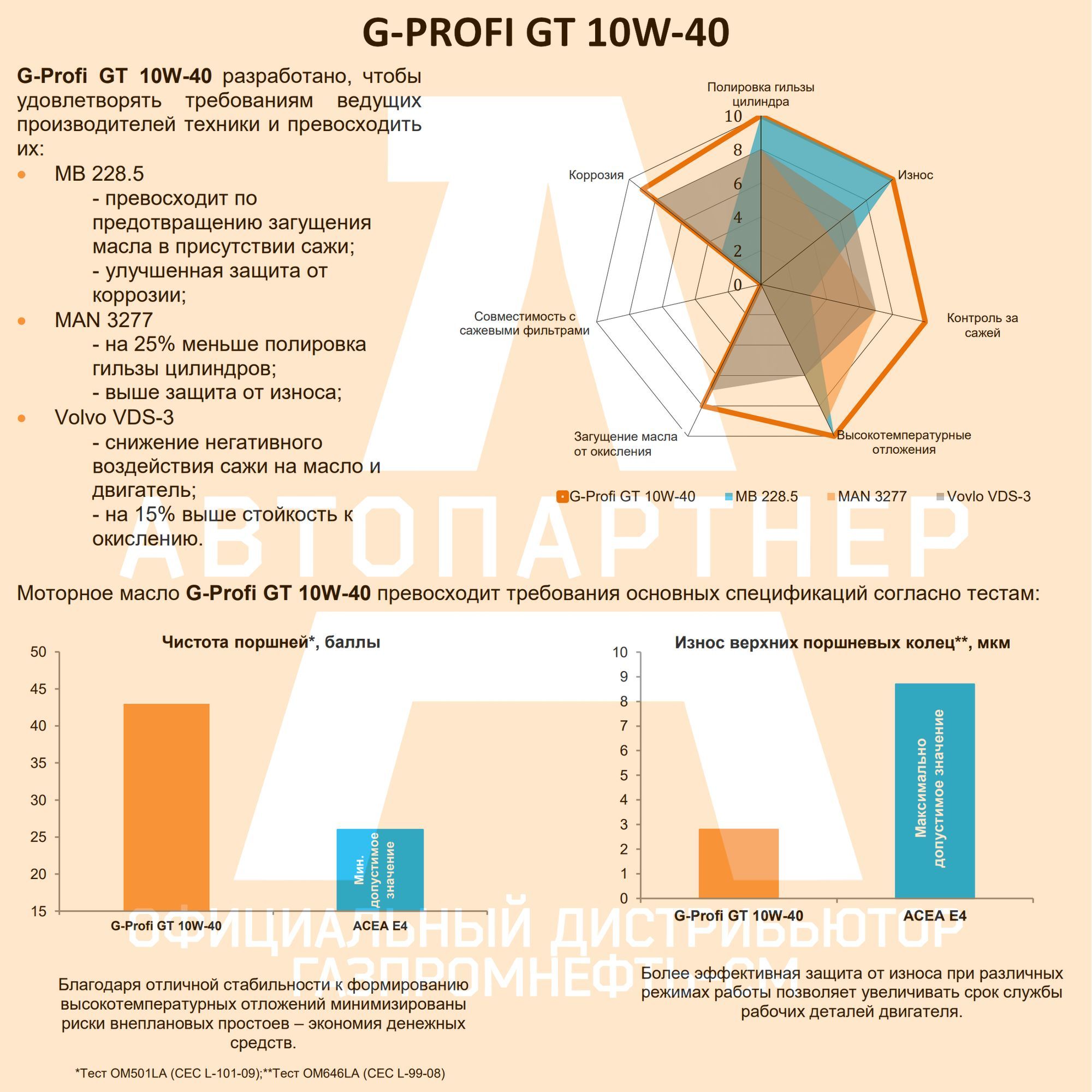 Масло моторное G-Profi 10W-40 Синтетическое - купить в интернет ...