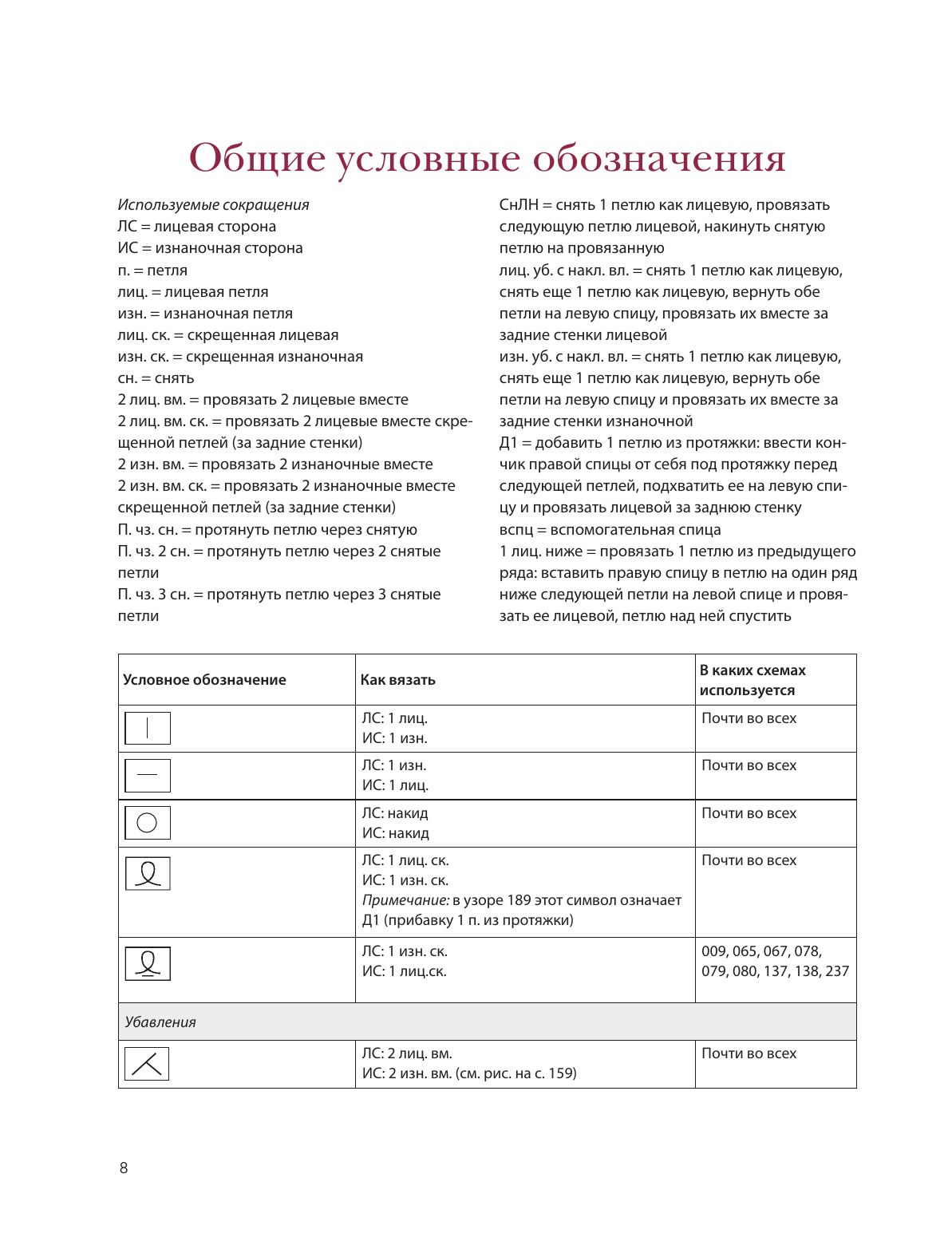 250 японских узоров для вязания на спицах. Большая коллекция дизайнов Хитоми Шида. Библия вязания на спицах (мягкая обложка) | 250 Japanese Knitting Patterns. The Knitting Bible - Ozon image 7