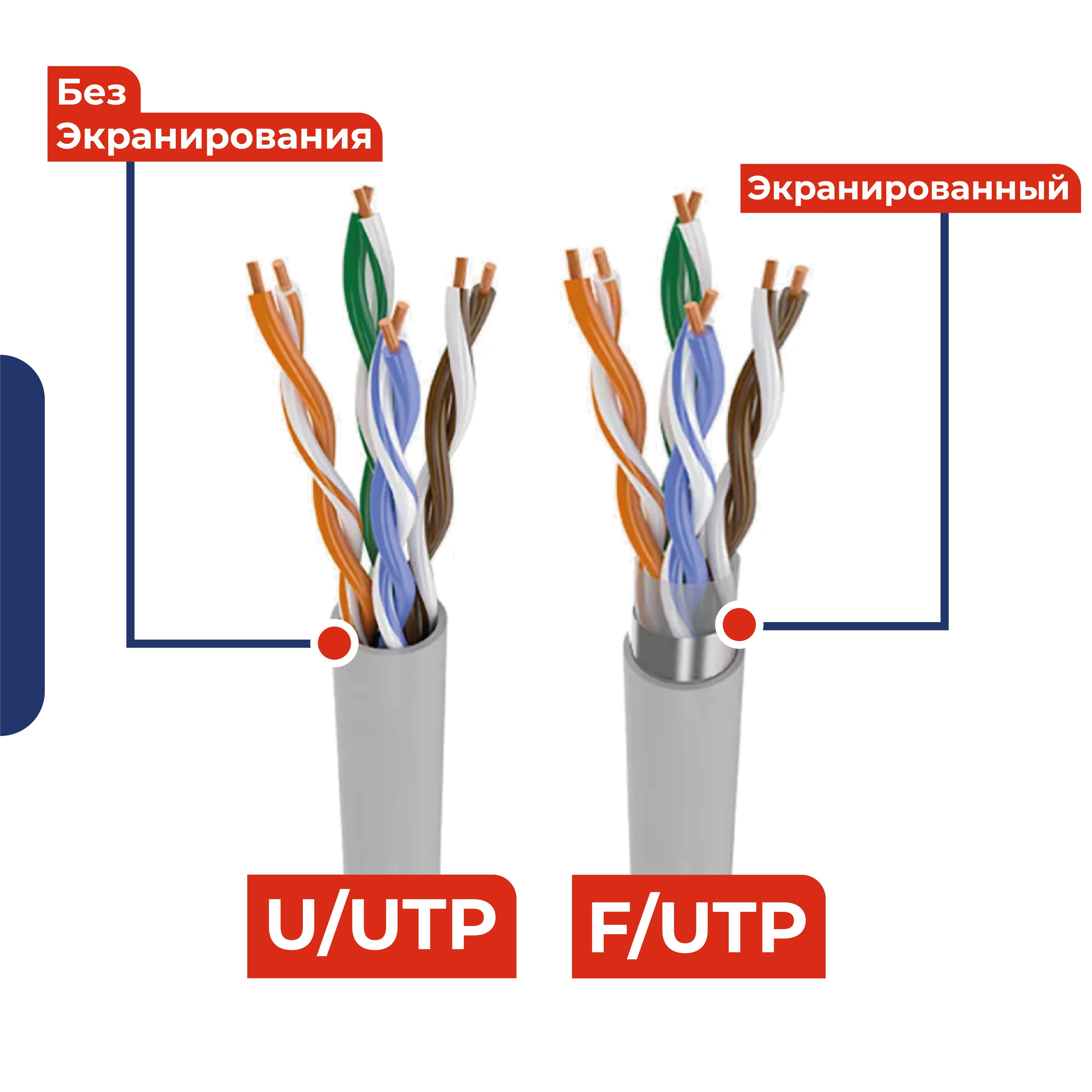 Кабель RJ-45 Ethernet FIBO Патч-корды Ethernet серые - купить по низкой ...