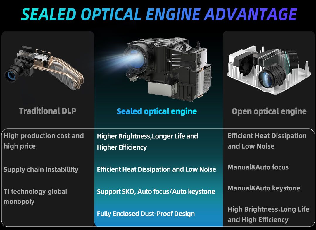 Проектор Modern Electron projector 1 купить по доступной цене с