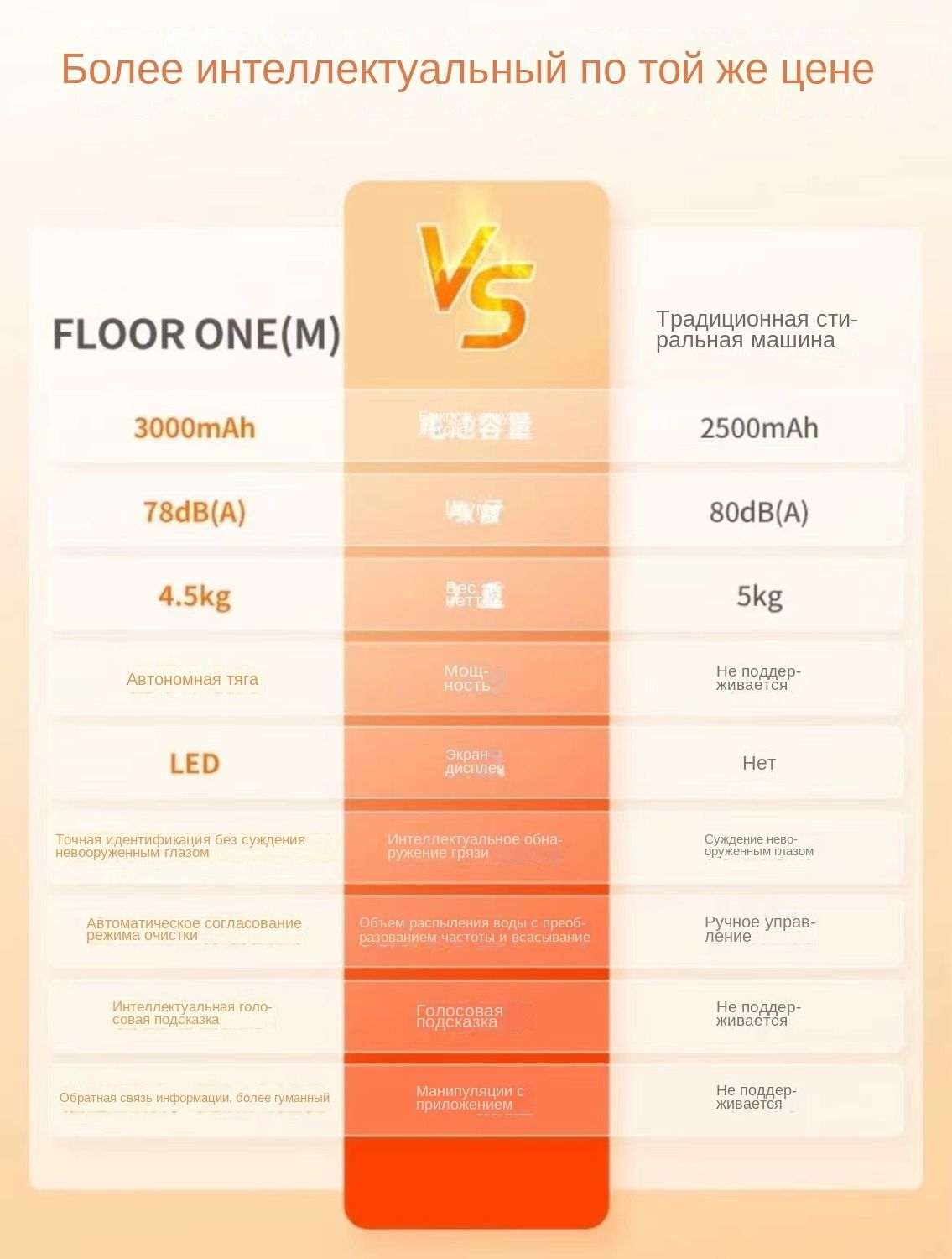 Моющий пылесос вертикальный беспроводной с функцией самоочистки моющий ...