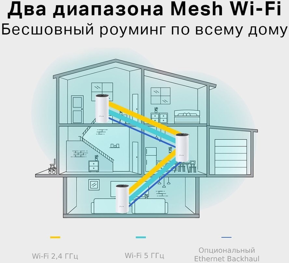 Mesh wifi system. Wi-fi mesh система tp-link deco m4. ac1200 домашняя mesh wi-fi система. бесшовный mesh роутер tp-link deco e4. система вай фай.
