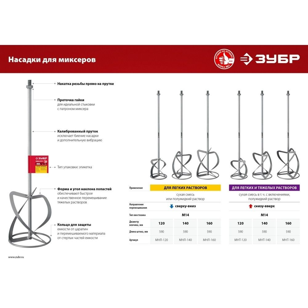 ЗУБР 140 мм насадка-миксер, М14, для тяжелых растворов #1