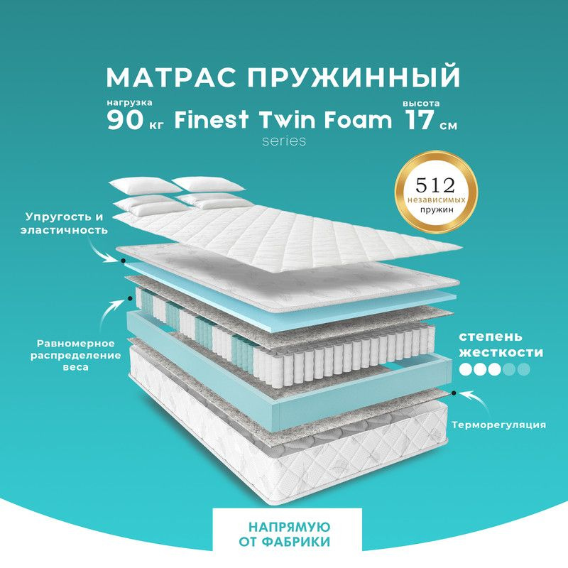 PRIME SLEEP Матрас Finest Twin Foam, Независимые пружины, 200х200 см #1