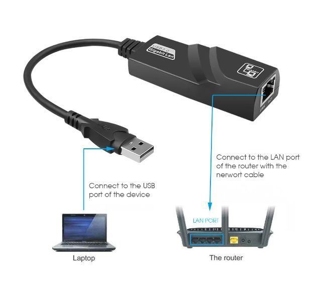 Сетевой адаптер для LAN-соединения USB 2.0 Ethernet Adapter 10/100 Mbps ...
