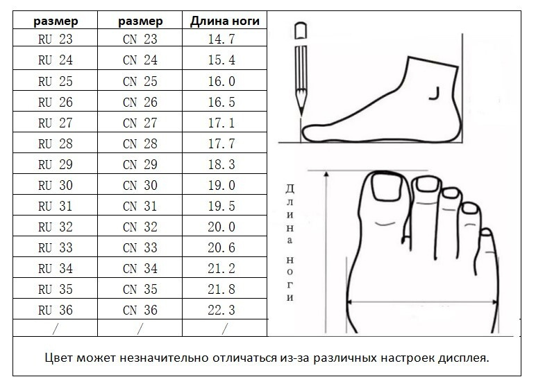 Текстовое описание изображения