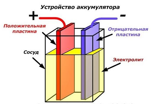 Текст при отключенной в браузере загрузке изображений