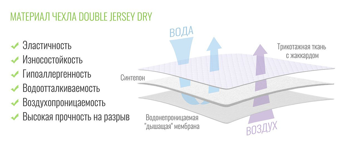 Состав ткани непромокаемого наматрасника-чехла Beeflex Джерси