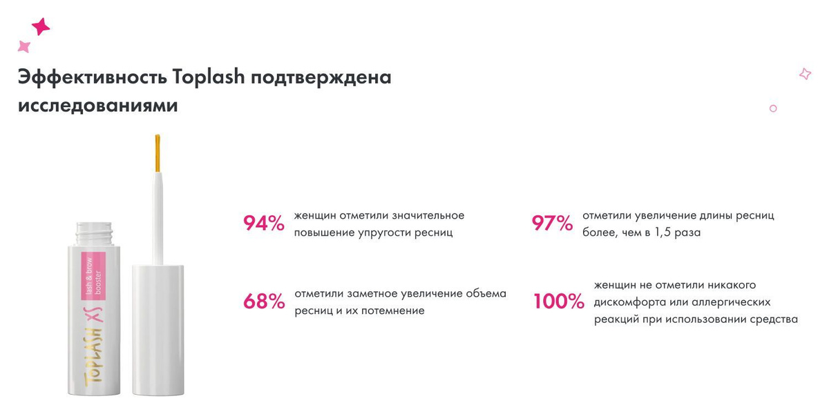 Сыворотка для роста ресниц и бровей Toplash 1,5 мл. Lash and Brow ...